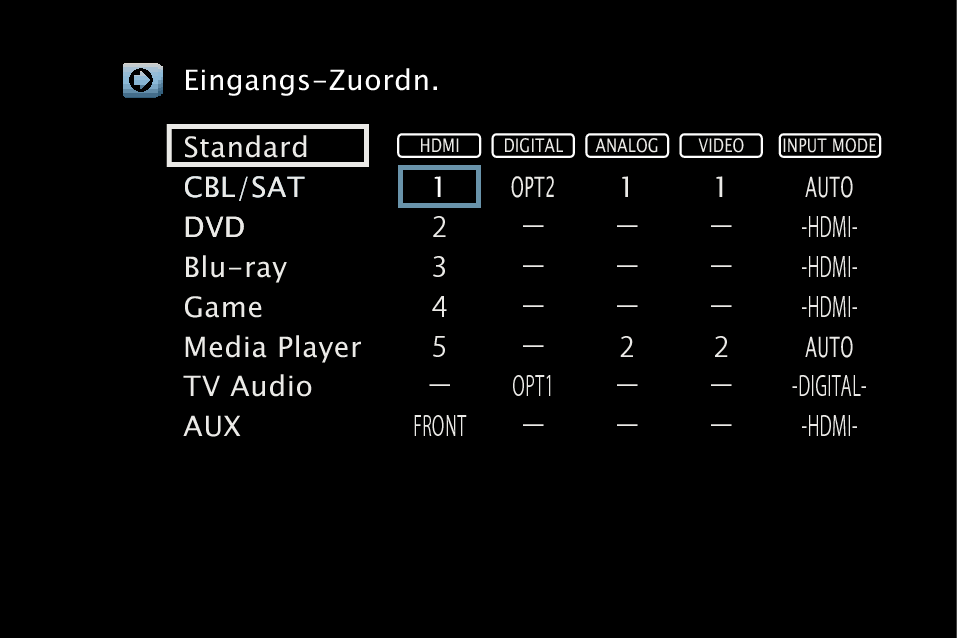 GUI InputAssign S75E2
